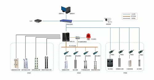 飛天激光工廠周界防盜報警解決方案的互聯網接入及相關服務