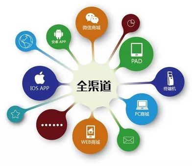 實體商家如何通過科技與互聯網服務實現快速轉型