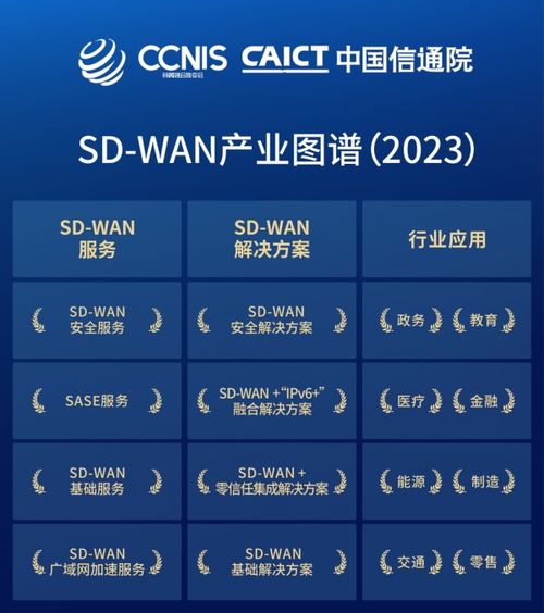 南凌科技榮膺信通院權(quán)威認(rèn)證，以八大服務(wù)與行業(yè)解決方案引領(lǐng)SD-WAN產(chǎn)業(yè)新紀(jì)元